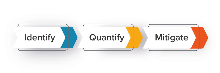 Risk Assessment Analysis: Identify-Quantify-Mitigate Risk Assessment Analysis: Identify-Quantify-Mitigate