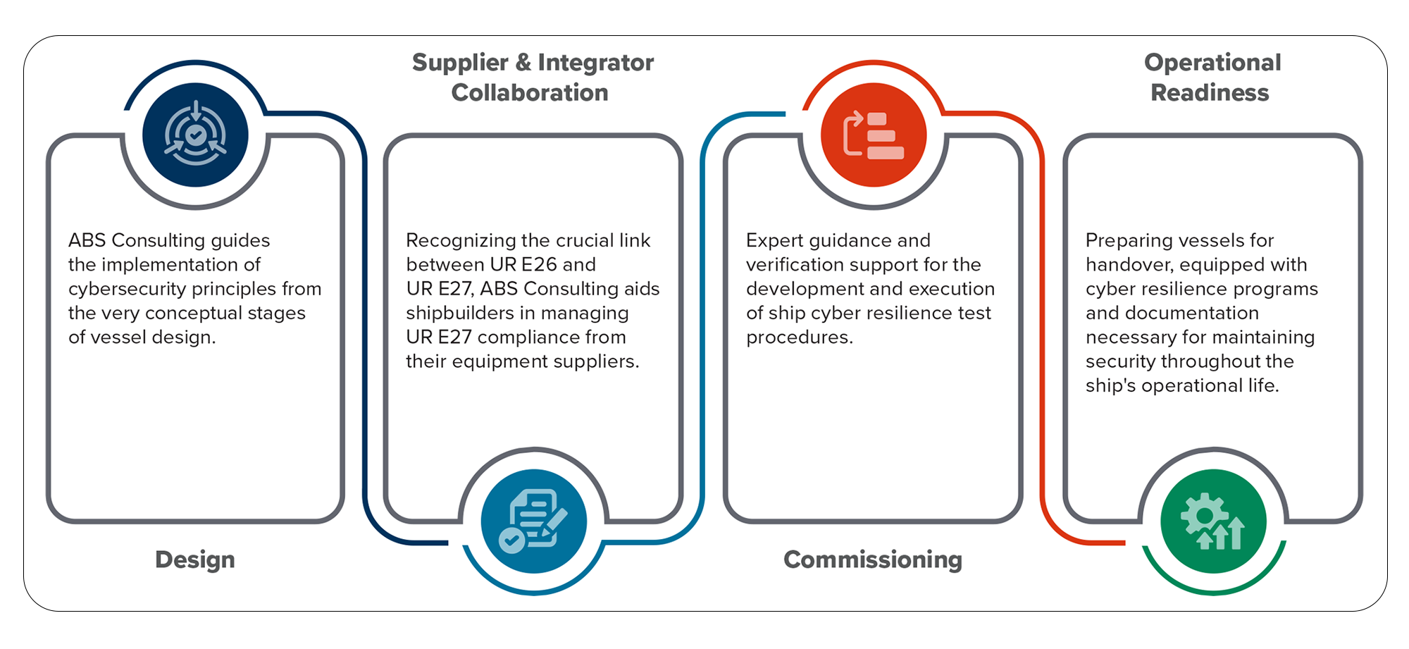 Value-Driven Collaboration