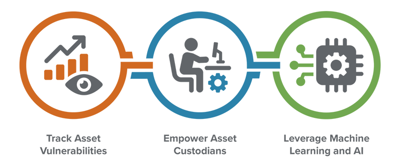 OT Protect Infographic OT Protect Infographic